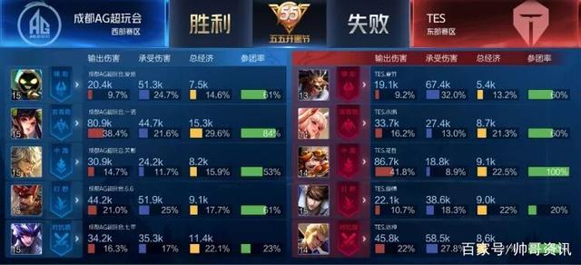 了广泛的赞 了广泛的赞