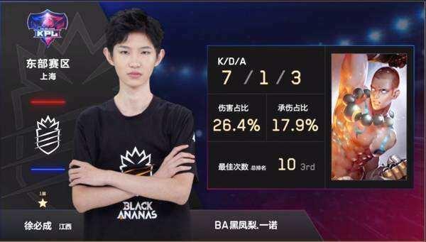 队收益